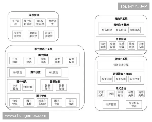 管理方构建知识库系统，沉淀最佳实践案例。